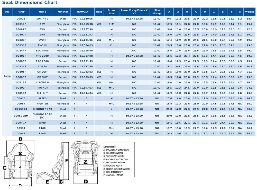 Sparco Racingchair ADV Elite
