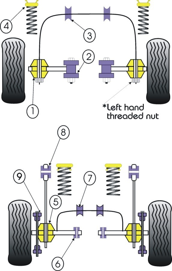 Ford Escort Mk3 & 4, XR3i, Orion Types Front Inner Track Control