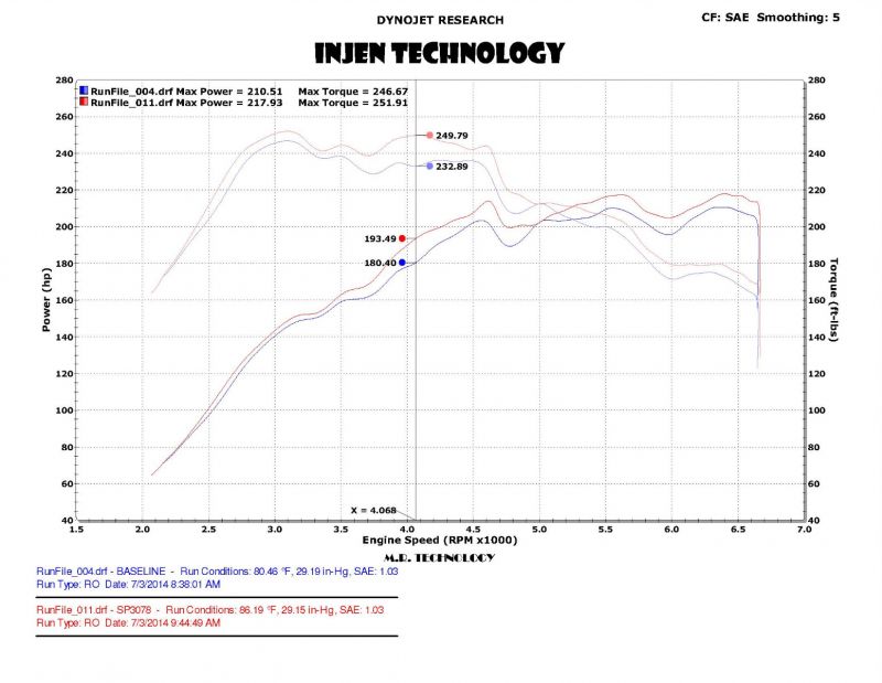 Short Ram air intake system VW Golf 7 GTI 2.0L TSI