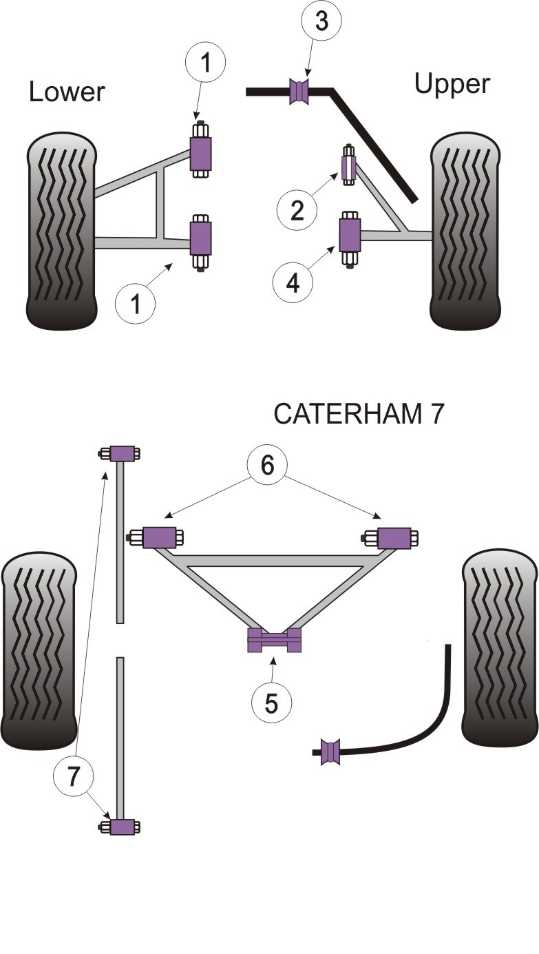 Caterham 7 CSR  Small Upper Wishbone Front Bush  - PowerFlex PF8
