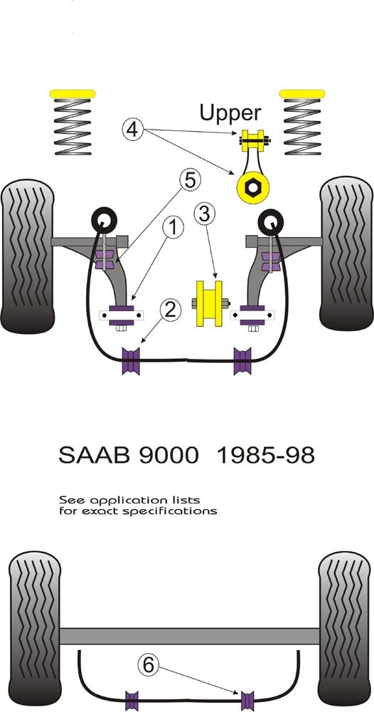 Saab 9000 Gearbox Mounting Manual 94 on, All Years Auto - PowerF