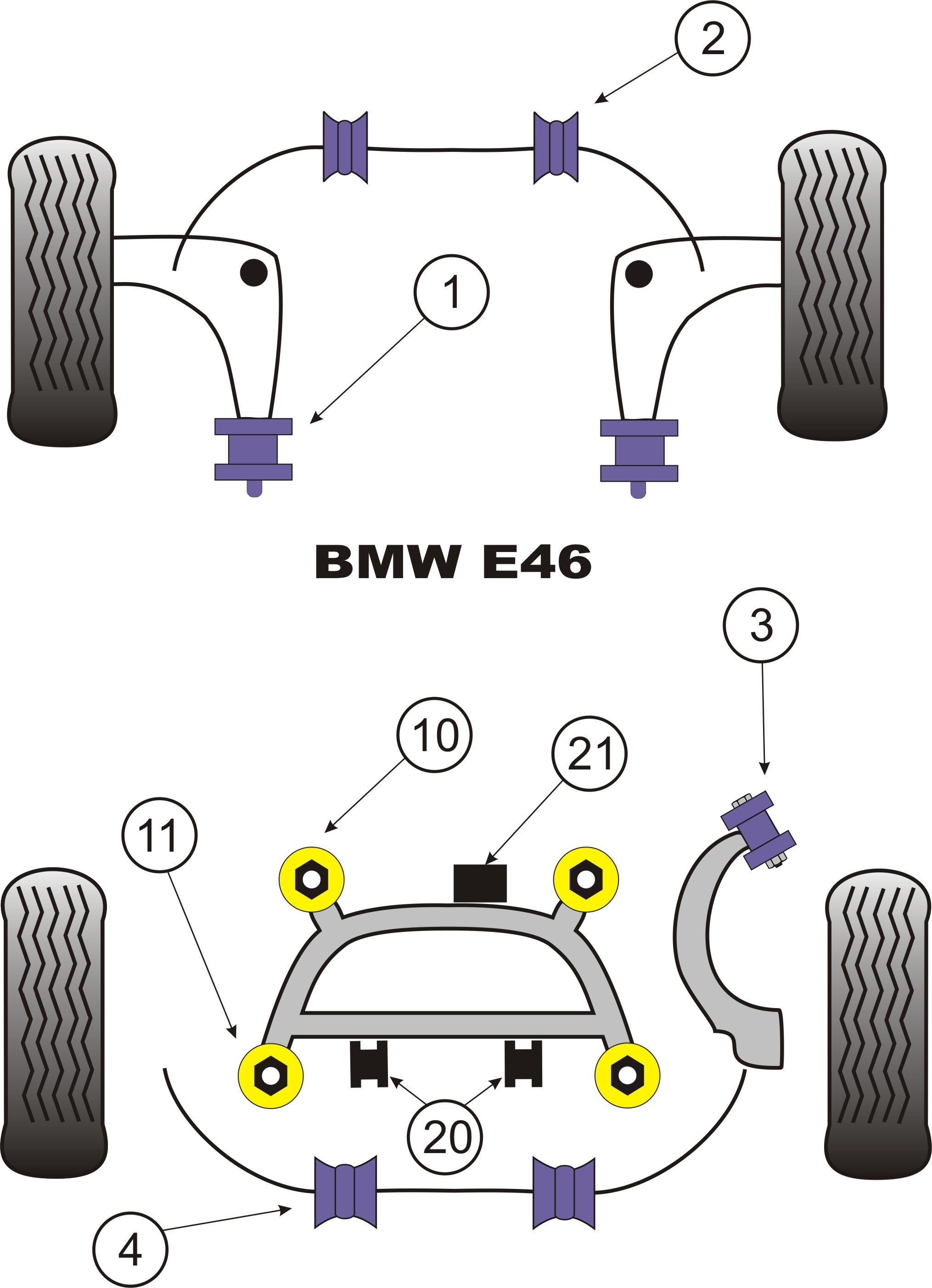 BMW E46 3 SERIES  Front Wishbone Rear Bush - PowerFlex PFF5-4601