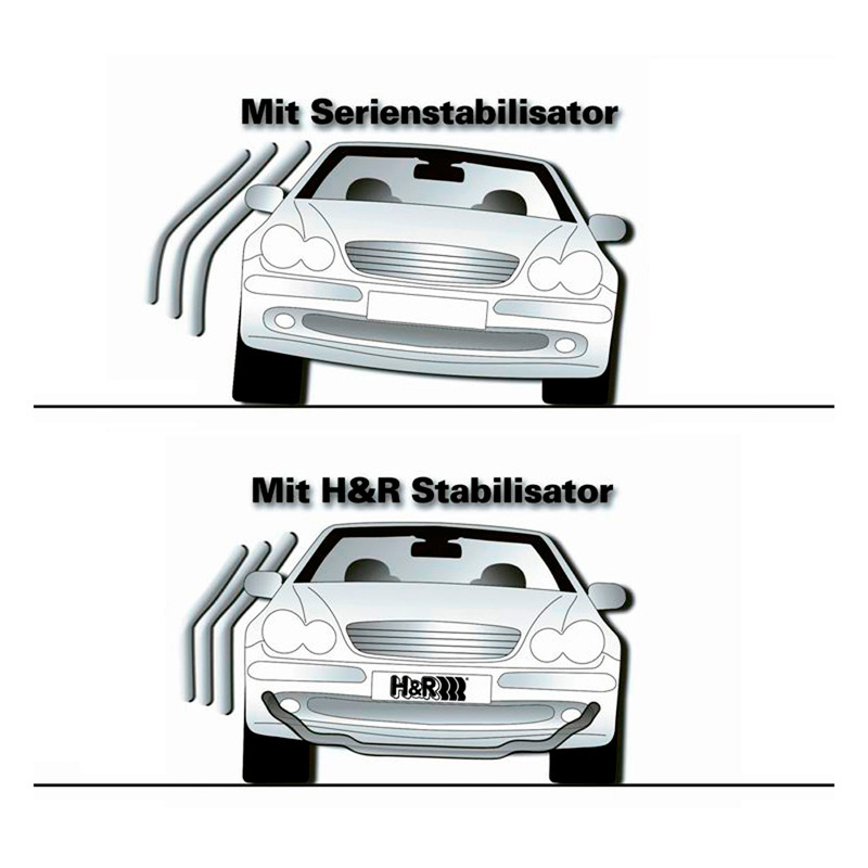 H&R Anti-Roll Bar  Audi A3 (GY) Sedan/Sportback & Volkswagen Golf VIII (CD) & Seat Leon (KL) Hatchback/Sportstourer & Skoda Octavia (NX) Sedan/Combi 2020- - 28mm