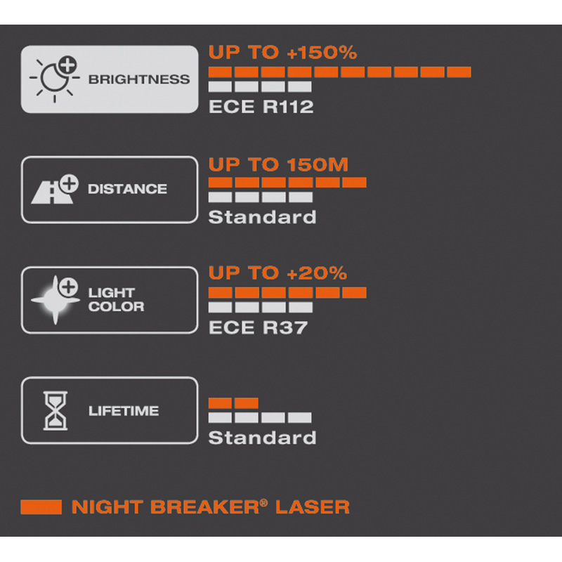 Osram Night Breaker Laser Halogen bulbs - HB4 (9006) - 12V/51W - set of 2 pieces