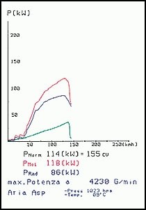 SEAT LEON 4x4 1.9 TDi (150 pk) 00 –› 05 Supersprint Front pipe S