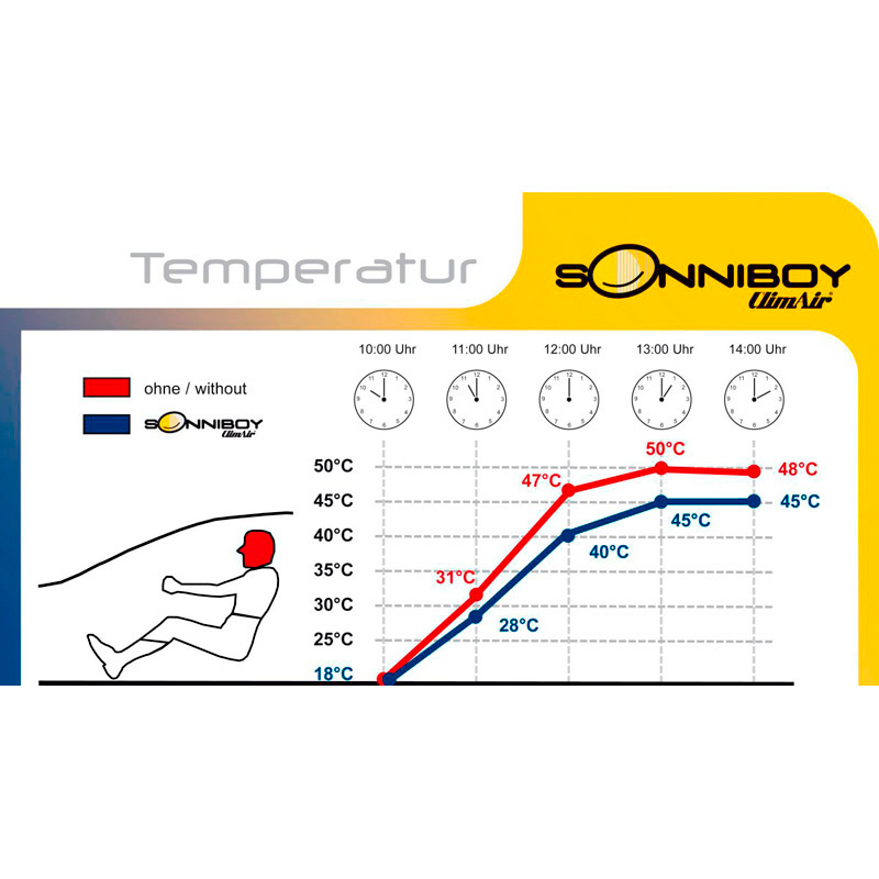 Sonniboy  Opel Astra K Sportstourer 2016-2021