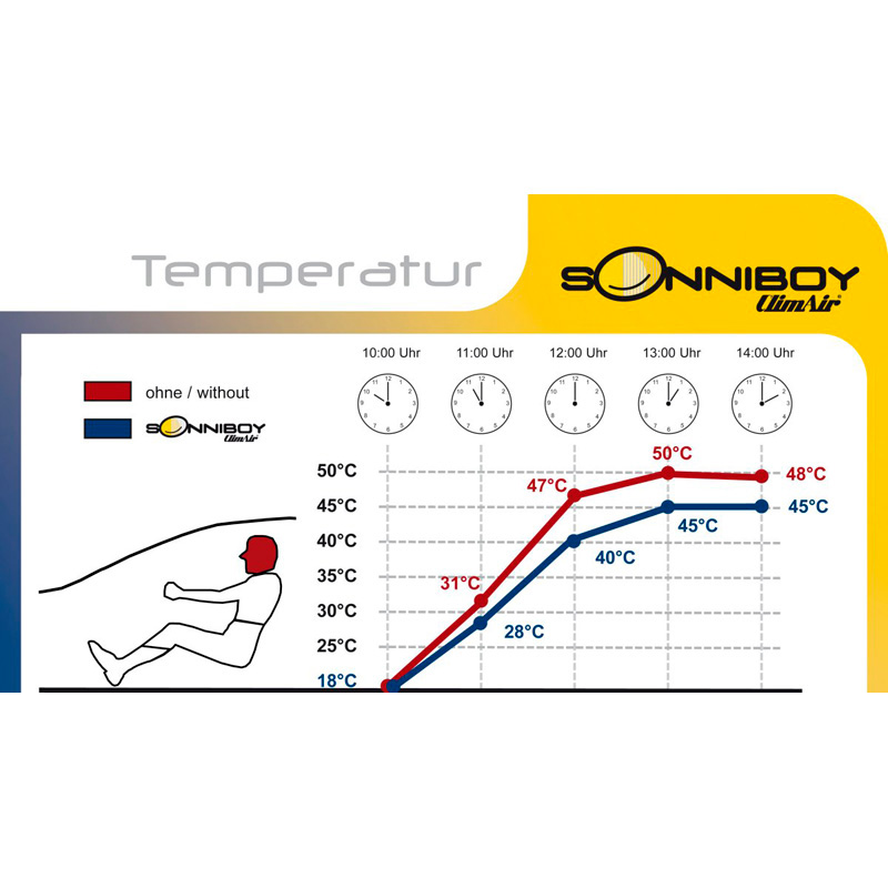 Sonniboy  BMW 1 Series F21 3-doors 2011-2019