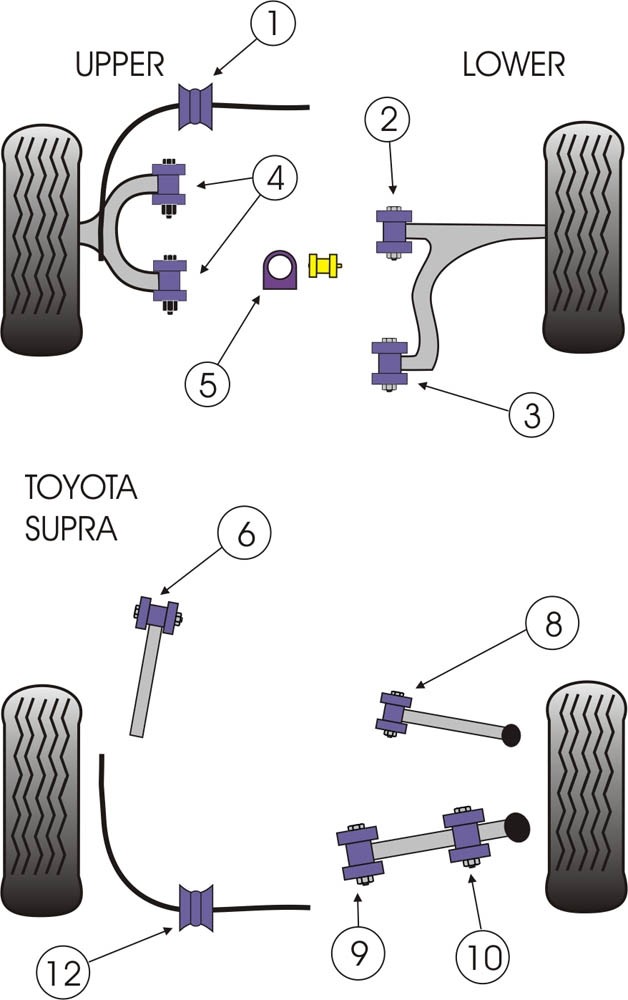 Toyota Supra 4 JZA80  Front Anti Roll Bar Bush 29mm - PowerFlex