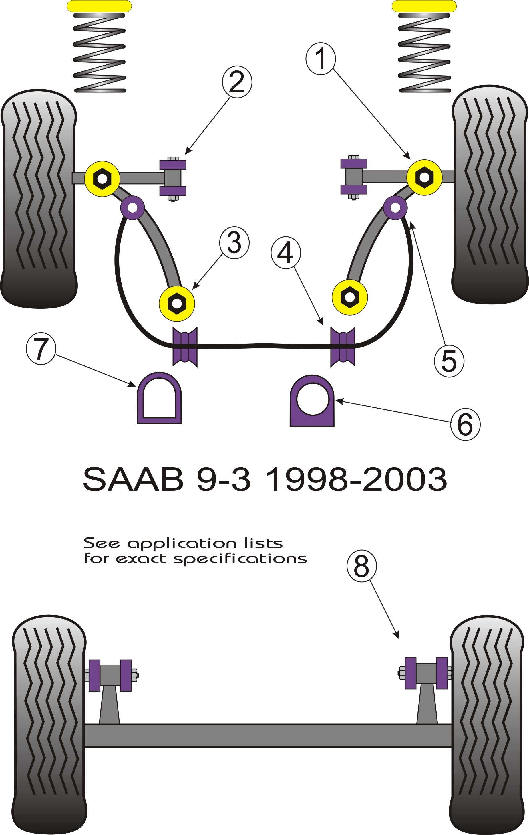 Saab 9-mrt Front Anti Roll Bar Mounting 26mm - PowerFlex PFF66-2