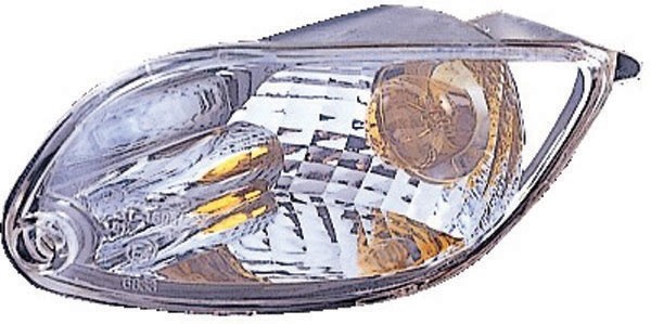 Indicator set Focus 98-01