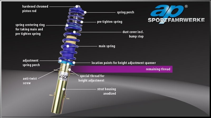 AP Schroefset Opel Astra G (T98C) Cabrio