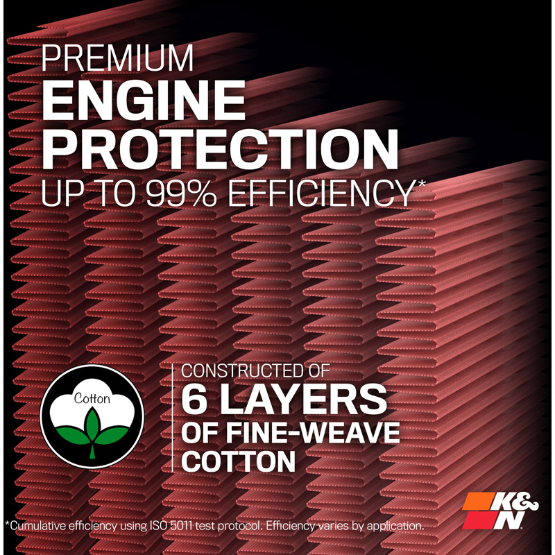 K&N Replacement Air Filter  BMW 520i/520d/523d/530i/530e/540d/550e (G60/G61) 2023- & BMW 735i/740i/740d/750e/760e (G70) 2022- (33-3188)