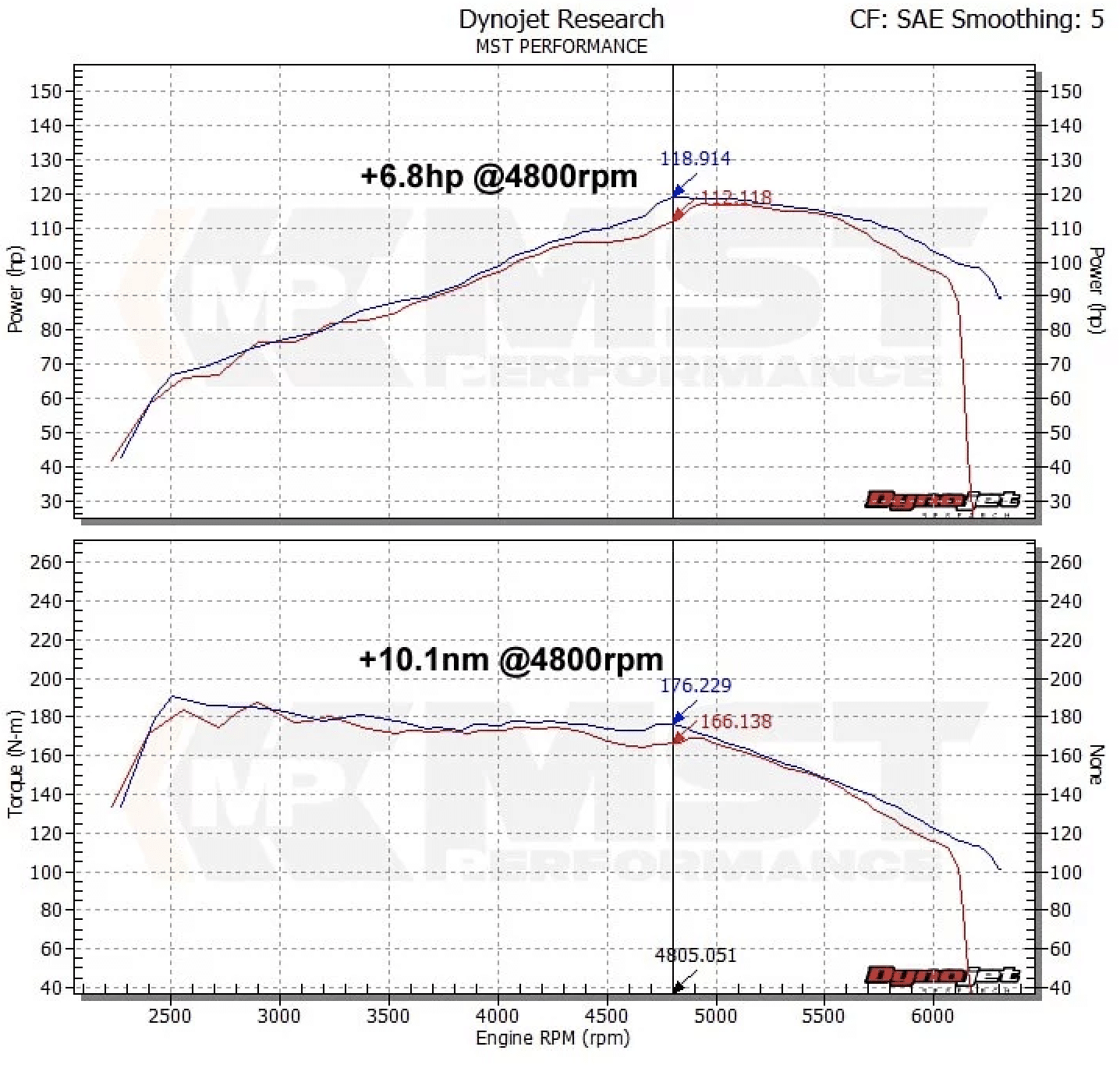 Cold Air Intake Audi A3 8P + VW Golf 5 & 6 – 1.2 & 1.4 TSI MST Performance 