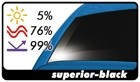 Sunfilter Tintvisor CFC Superior-black 0.19x150cm