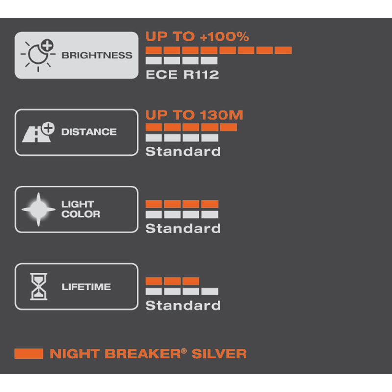 Osram Night Breaker Silver Halogen bulb - H7 - 12V/55W - single piece