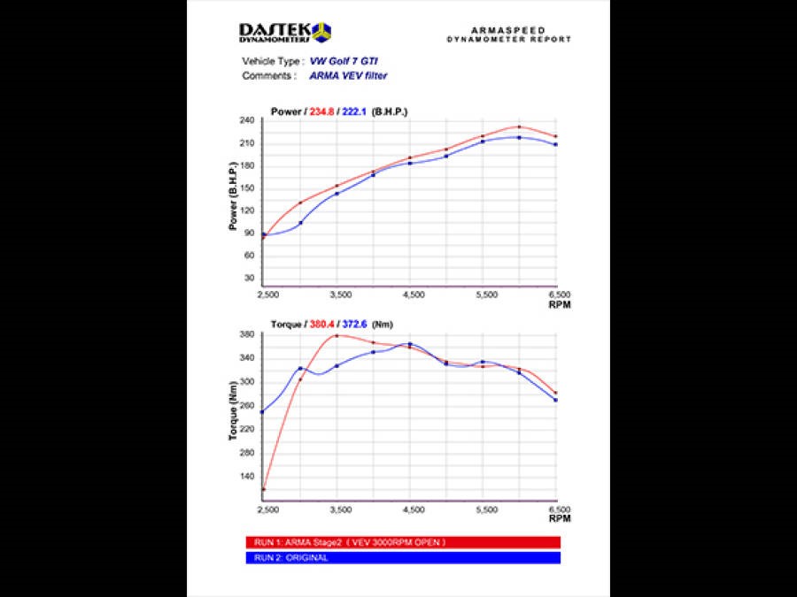 Armaspeed CARBON Air intake VW Golf MK7/ 7.5 GTI/ Clubsport/ R MATT