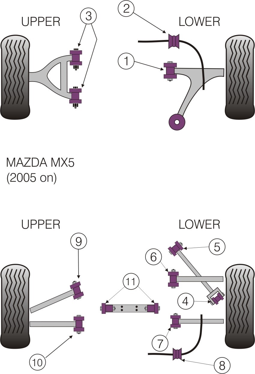 Mazda RX8 Rear Upper Rear Link Arm Inner Bush - PowerFlex PFR36-