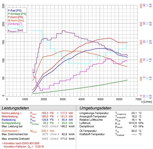 GRANDE PUNTO ABARTH 1.4T (155pk) 07 -> Supersprint Rear pipe OO8