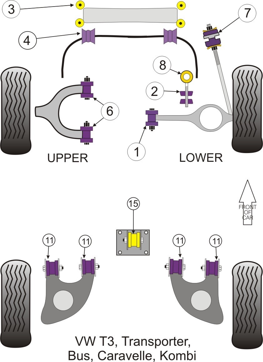 VW T3  Gearbox Mounting Bush - PowerFlex PFR85-1016