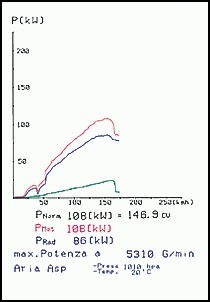 SEAT LEON 1.8i Turbo (180 pk) 00 –›05 Supersprint Centre exhaust