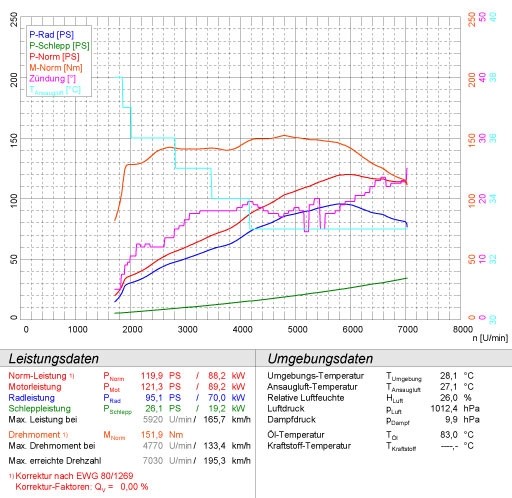 BMW MINI Cooper S Cabrio 1.6i (170 pk) 04 –› 06 Supersprint Fron