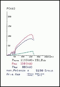 VW JETTA IV / BORA 1.8 Turbo (150 pk-180 pk) 99 –› Supersprint T